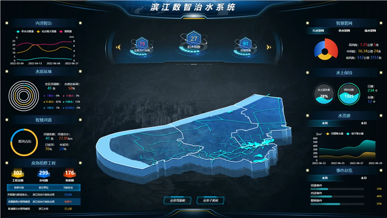 内涝智治项目封面