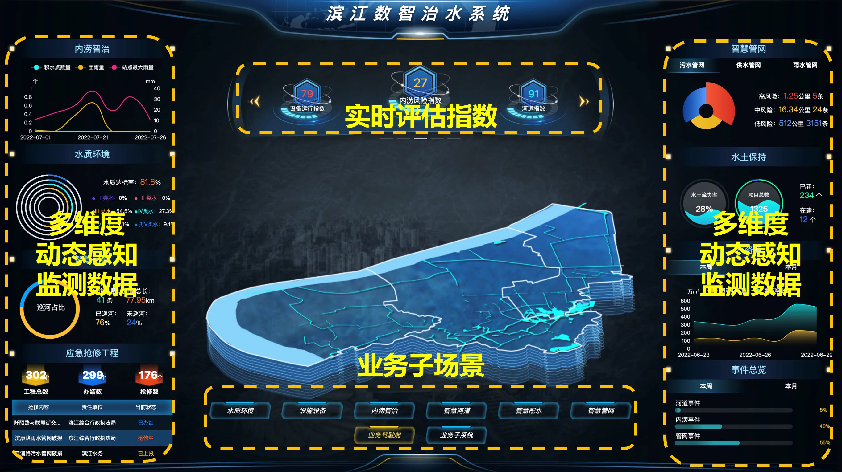 数智治水系统业务功能全景