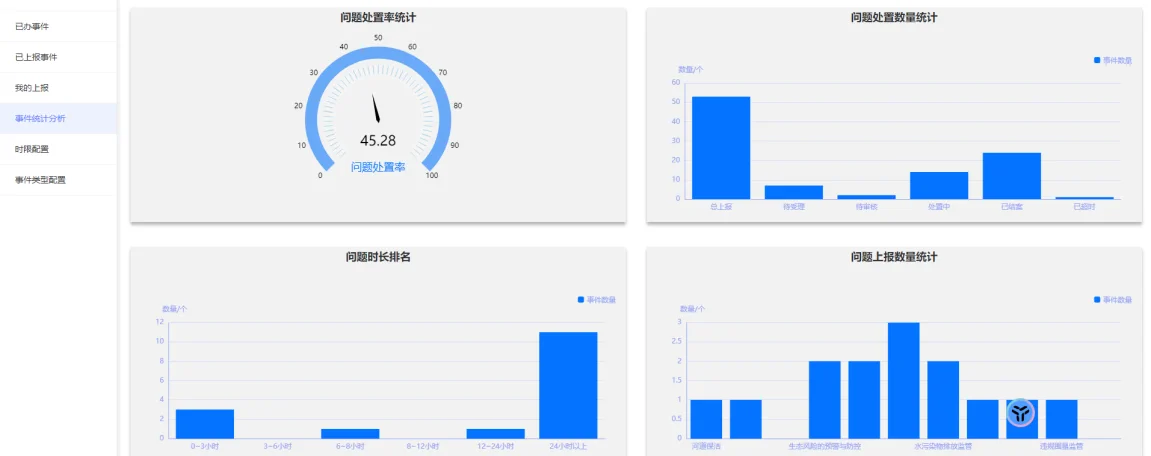综合统计分析